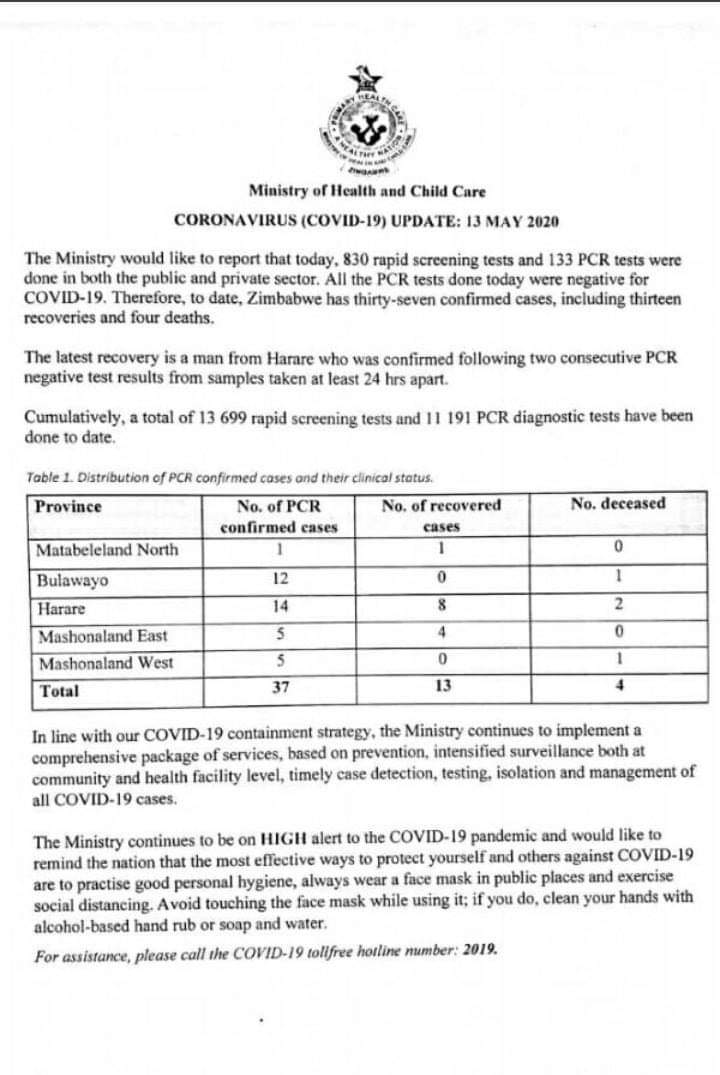 One More Covid-19 Recovery In Zimbabwe – ZimEye